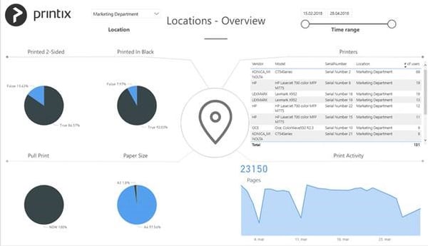 powerbi project snip 2