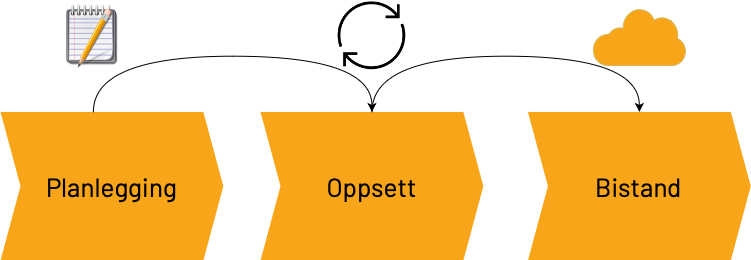 CopilotBistand.drawio