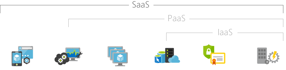 what-is-saas-paas-iaas.png